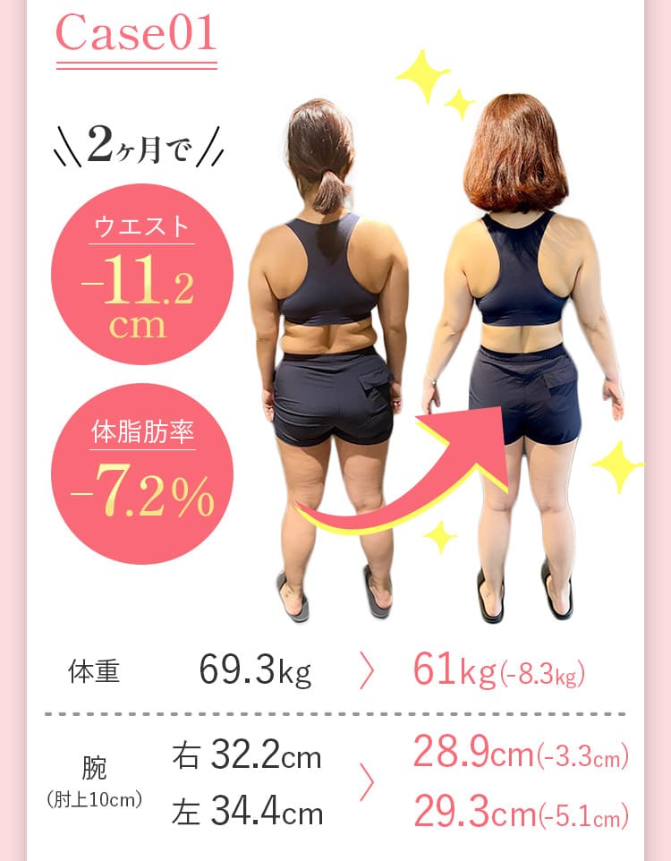 ケース１の説明