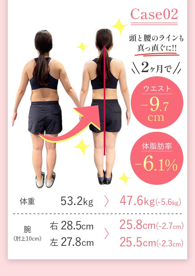 ケース２の説明