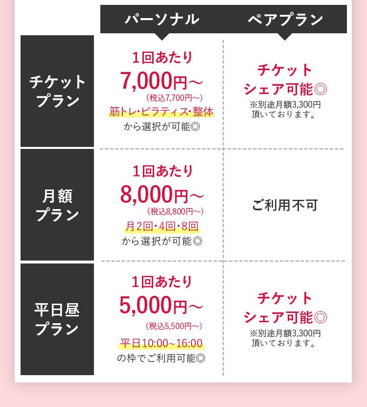 1回あたり5000円から